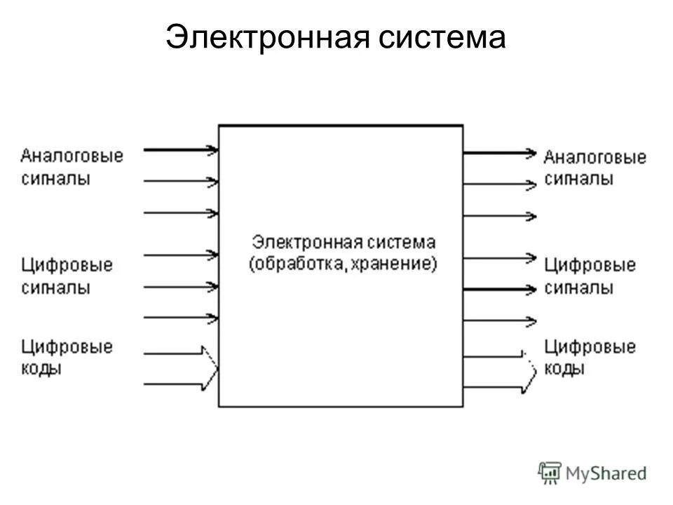 узлы электроники. схема элеваторного теплового узла. узел электронного устройства. электронная система. узел электронного устройства.