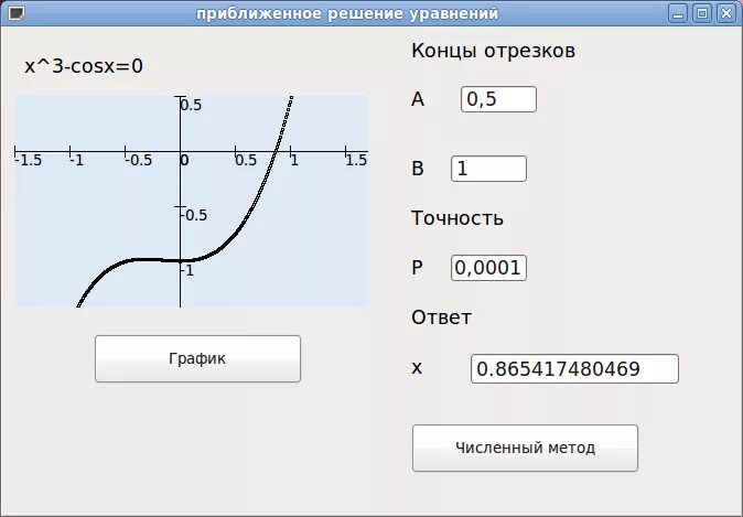 Корни уравнения f x 3