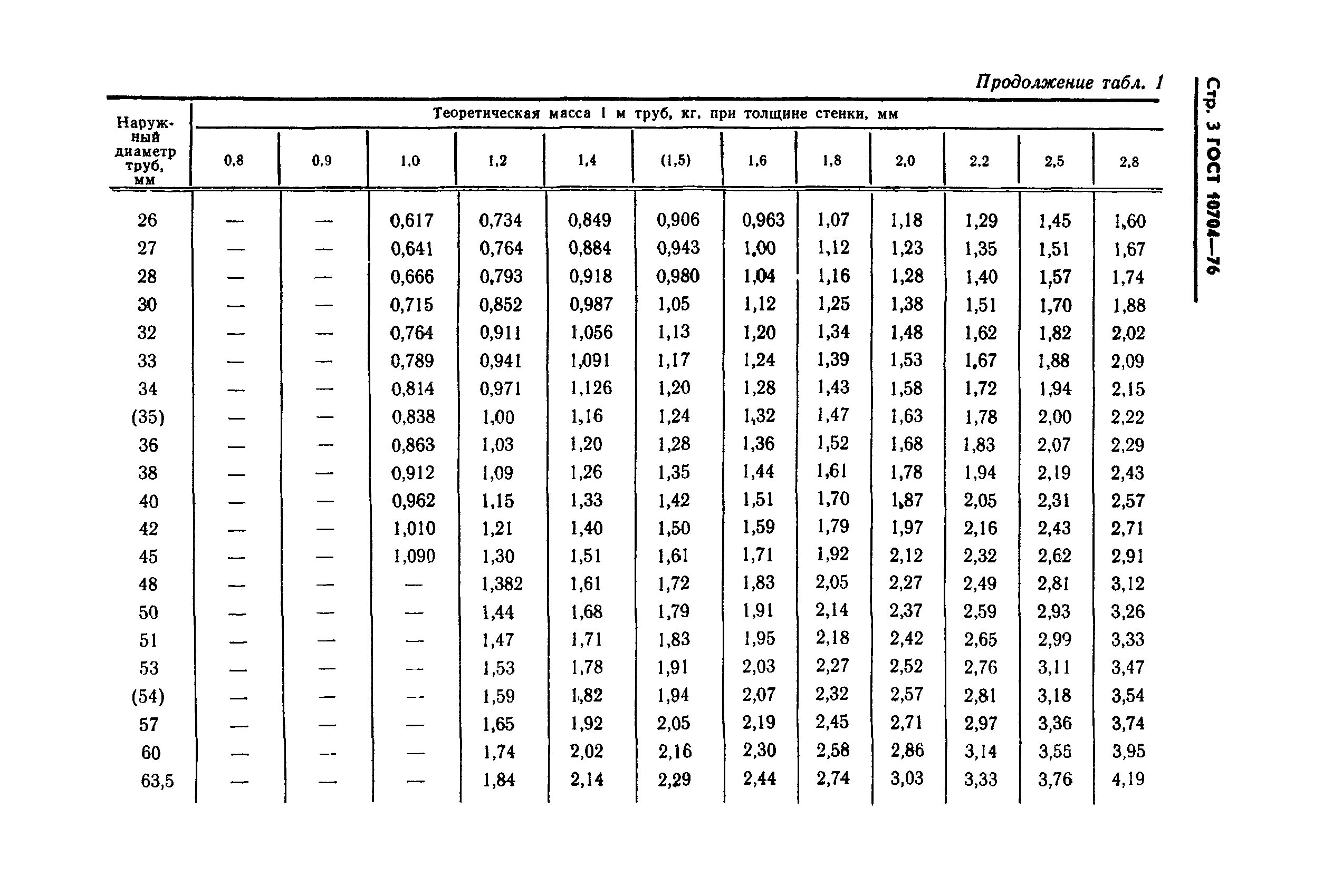 Гост стальная электросварная прямошовная. ГОСТ 10704-91 трубы стальные электросварные. Трубы электросварные прямошовные сортамент. Сортамент труб стальных электросварных прямошовных. Сортамент трубы 377х10.