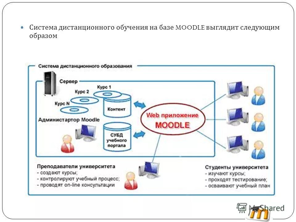 Дистанционное обучение пройти тест. Содержание электронного обучения. Ответы теста. Новгу дистанционное обучение великий новгород. Тесты сдо.