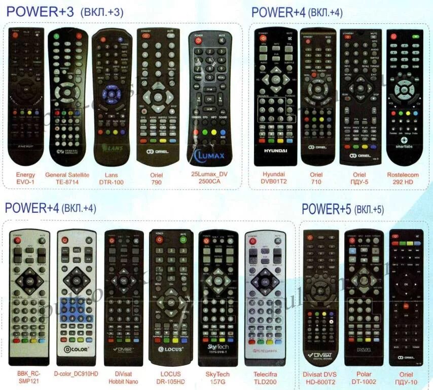 Dvb t2 3 код. Пульт huayu dvb-t2+3. универсальный пульт для приставки код для приставки селенга. пульт для dvb-t2 ресивера bbk. пульт для приставки dvb-2.