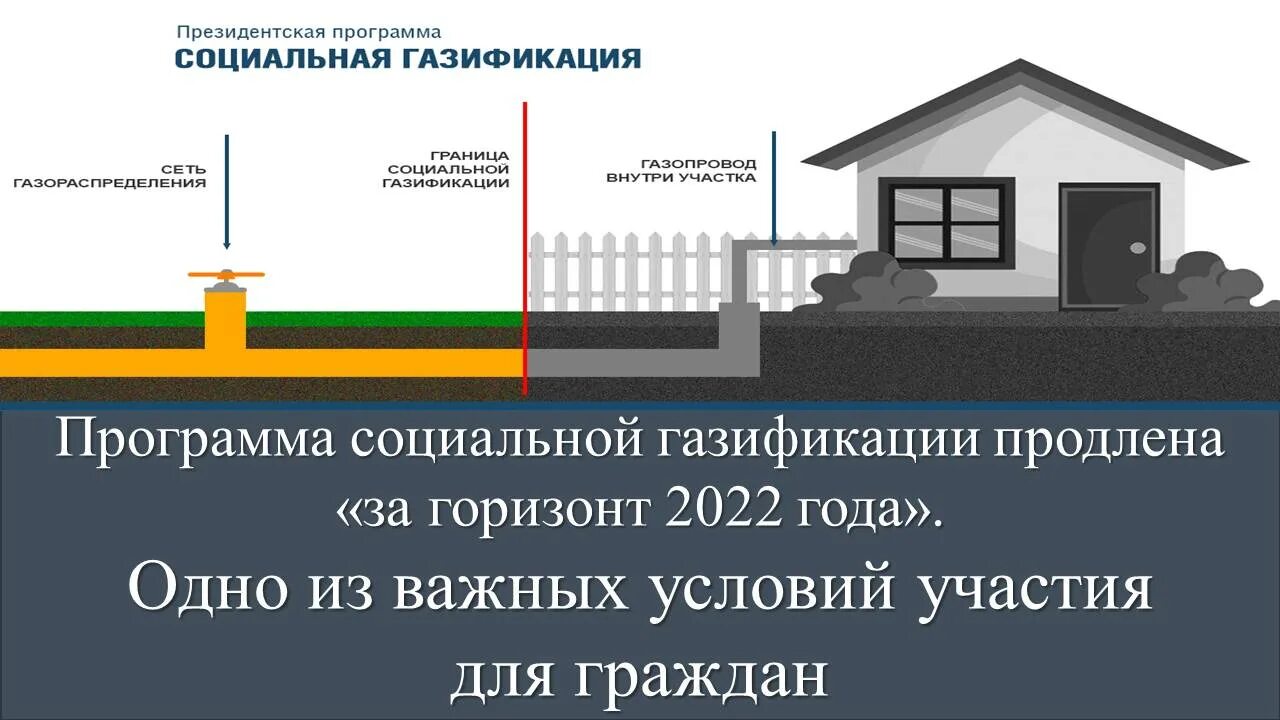 Программа газификации. Программа социальной догазификации. Социальная газификация. План газификации.