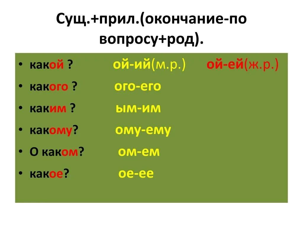 Знаешь какой род. ОГО его в окончаниях прилагательных. Окончания ОГО его. Прилагательные с окончанием ым им. Прилагательные с окончанием ОГО его.