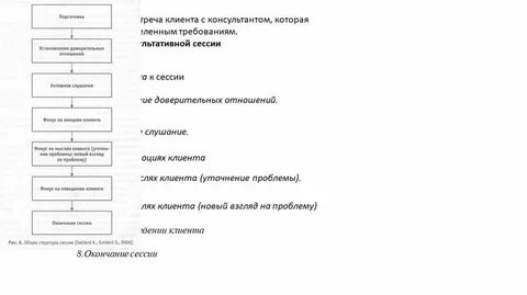 Этапы социального партнерства установление доверительных отношений