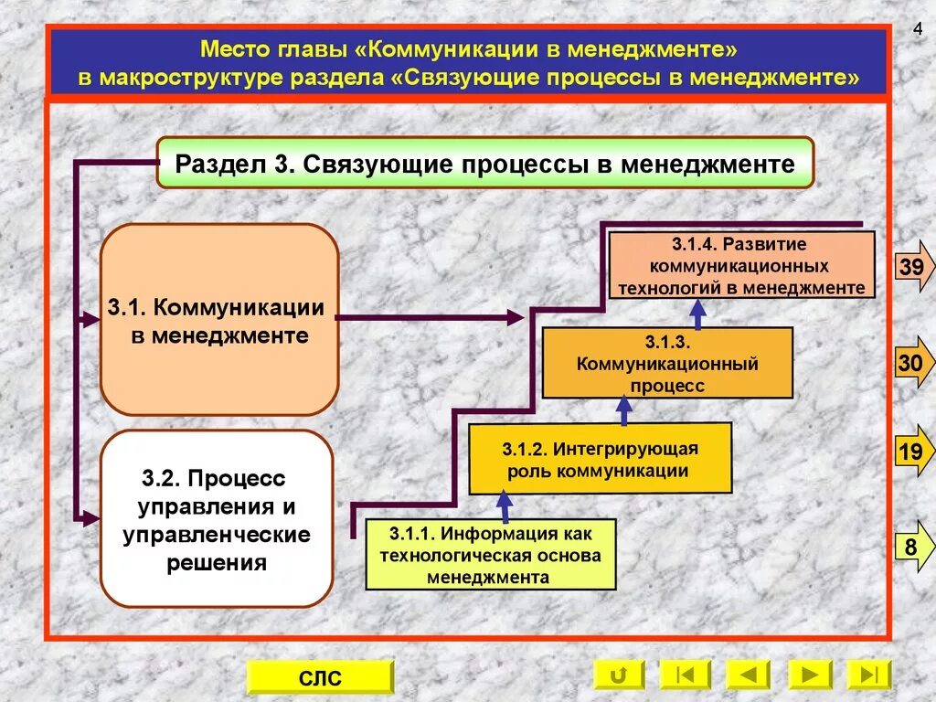 Коммуникации в менеджменте. Управленческие коммуникации в менеджменте. Коммуникационный процесс в менеджменте. Коммуникации в управлении менеджмент. Функции управления коммуникация