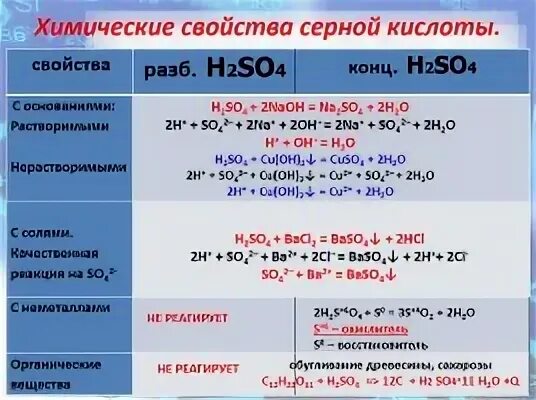 Реагирует ли серная кислота с натрием. Свойства концентрированной серной кислоты таблица. h2so4 серная кислота таблица. разбавленная серная кислота взаимодействует с. свойства разбавленной серной кислоты таблица.