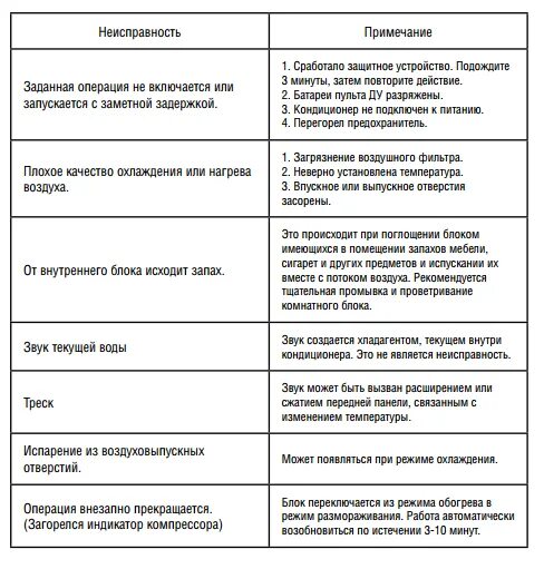 Как устранить ошибку на кондиционере