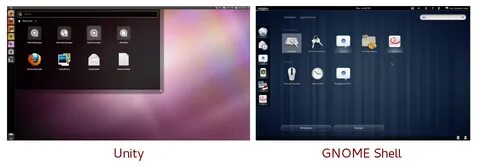 Графическая оболочка gnome