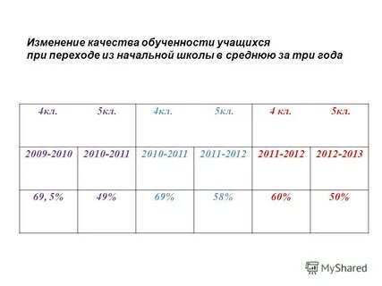 Качество обученности калькулятор