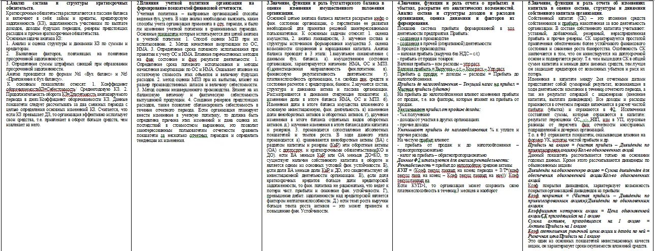 Экономический анализ шпаргалки. Шпаргалки финансовому аналитику.