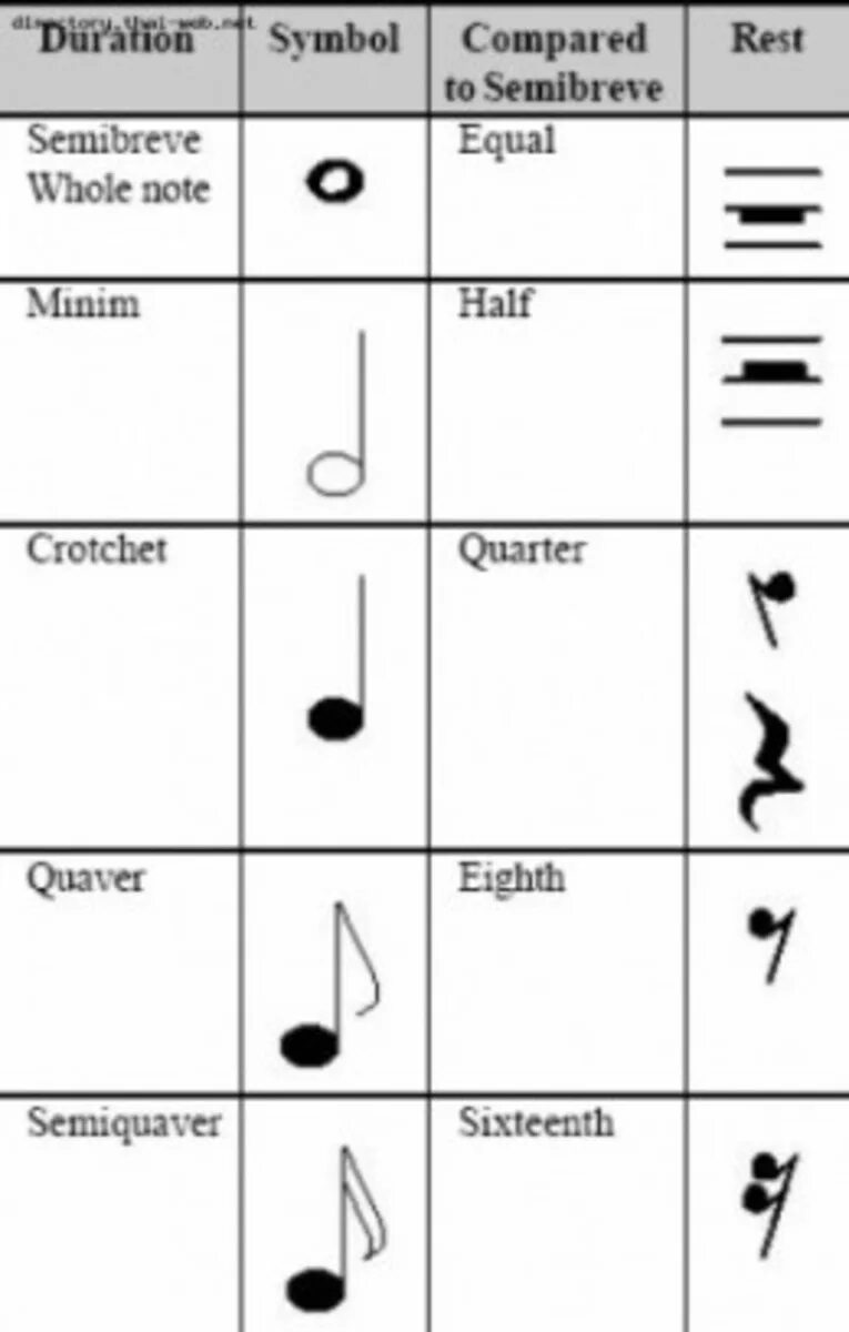 Rest значение. Crotchet rest. Musical Notes in English. Notes in Music. Music Notes in English.