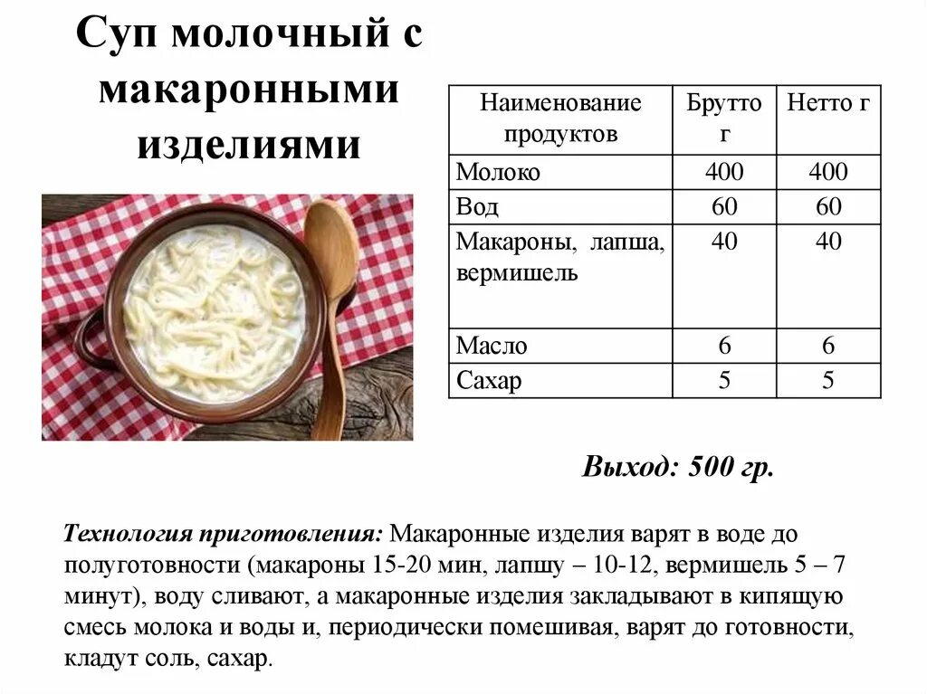 Схема приготовления молочного супа с макаронными изделиями. Молочный суп с вермишелью технологическая карта. Технологическая карта приготовления молочного супа. Технологическая карта приготовления молочного супа с вермишелью. Технологическая карта супа лапши