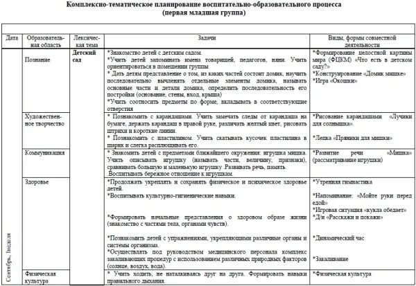 Комплексно-тематическое планирование в 1 младшей группе по ФГОС. Темы недели в 1 младшей группе по ФГОС на год. Ежедневное планирование в подготовительной группе. Тематическое планирование на год в детском саду по ФГОС