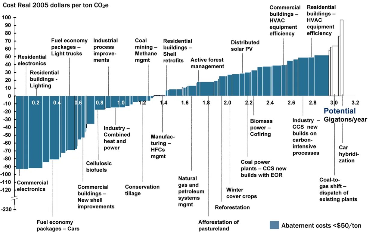 Карьерная лестница MCKINSEY. Зарплаты в MCKINSEY. Кривая MCKINSEY BIM. База НПЗ MCKINSEY. Cost action