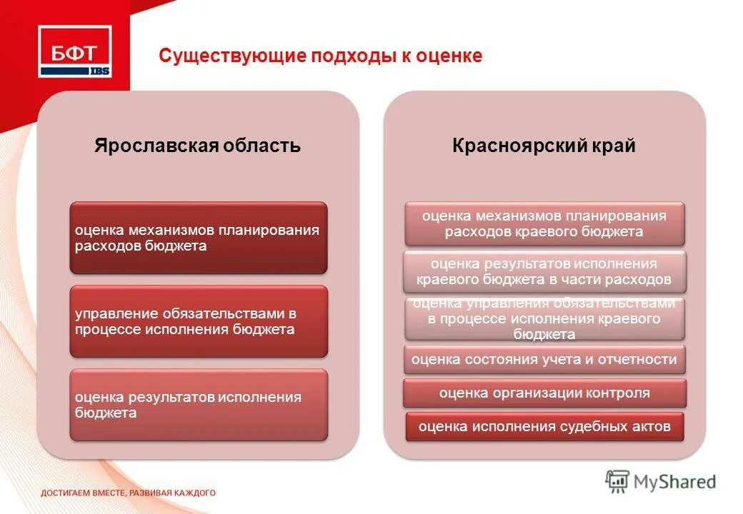 Подходы и методы оценки схема. Доходный подход оценки стоимости. К существующему подходу к оценке. К существующему подходу к оценке. К существующему подходу к оценке.