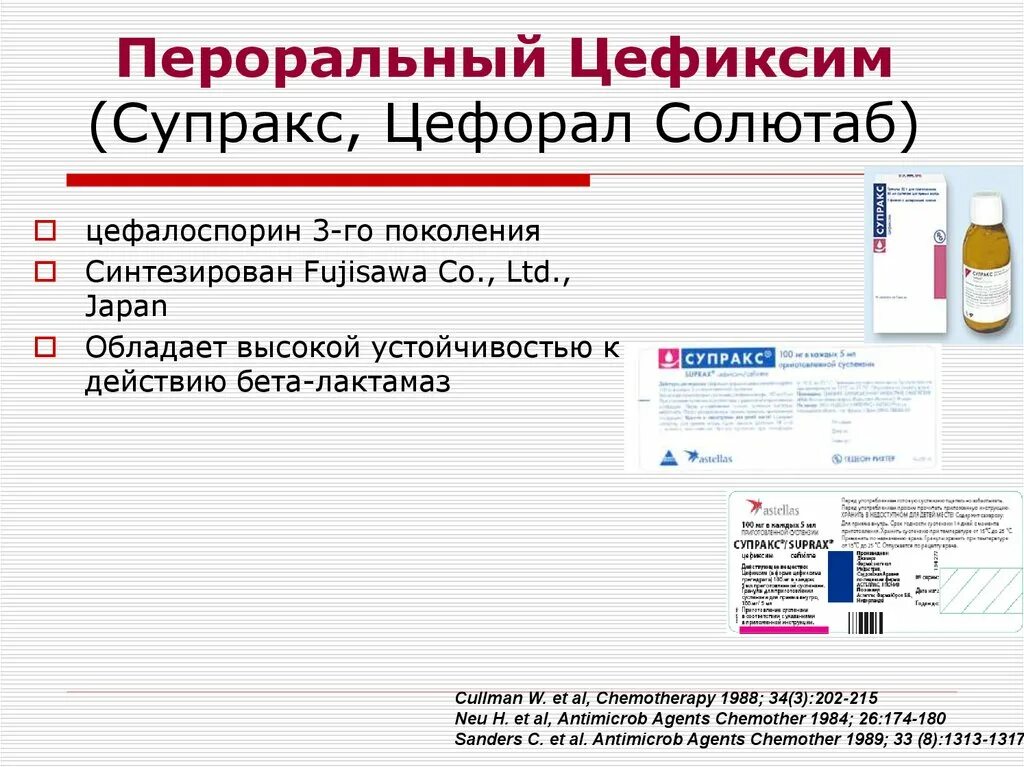 Можно ли принимать цефиксим. Цефиксим группа антибиотиков. Цефиксим спектр. Пероральные цефалоспорины Супракс. Цефиксим перорально.