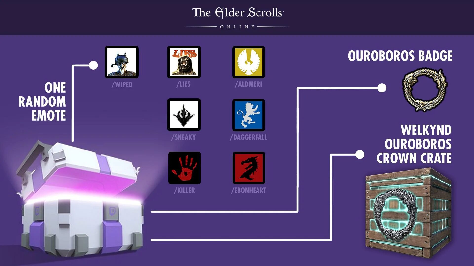 Твич дроп декабрь. Твич дропс teso. Твич дроп 11 раунд. Твич дропс раст. Твич дропы раст.