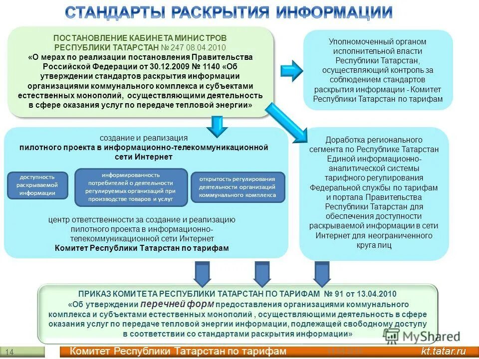 В рамках реализации постановления