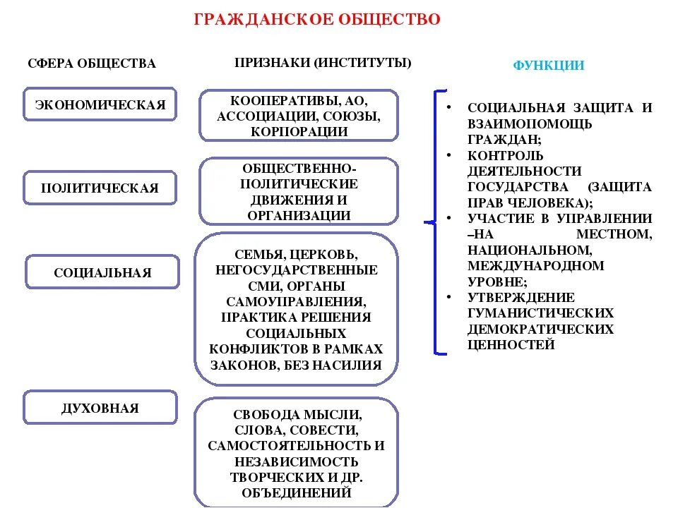 Институты гражданского общества в экономической сфере. Институты гражданского общества в экономической сфере список. Институты гражданского общества примеры. Институты гражданского общества примеры их деятельности. Какие есть организации гражданского общества