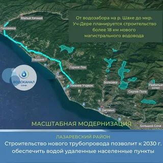 Индексы районов сочи