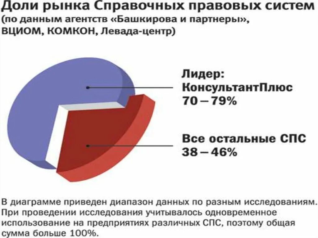 Справочно-правовые системы. Справочные правовые системы. Справочно-правовая система тема презентации. Справочные правовые системы история развития.