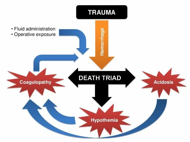 Damage definition. Тактика damage control. damage control resuscitation. концепция контроля повреждений. концепция динамического контроля повреждений.