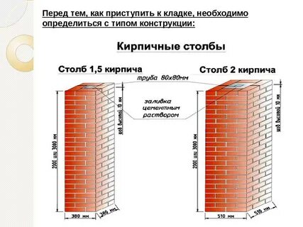 Сколько кирпичей уходит на столб для забора