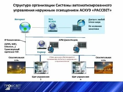 Система автоматизация освещения