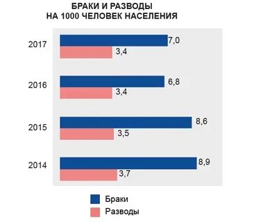 Статистика разводов 2023 в процентах