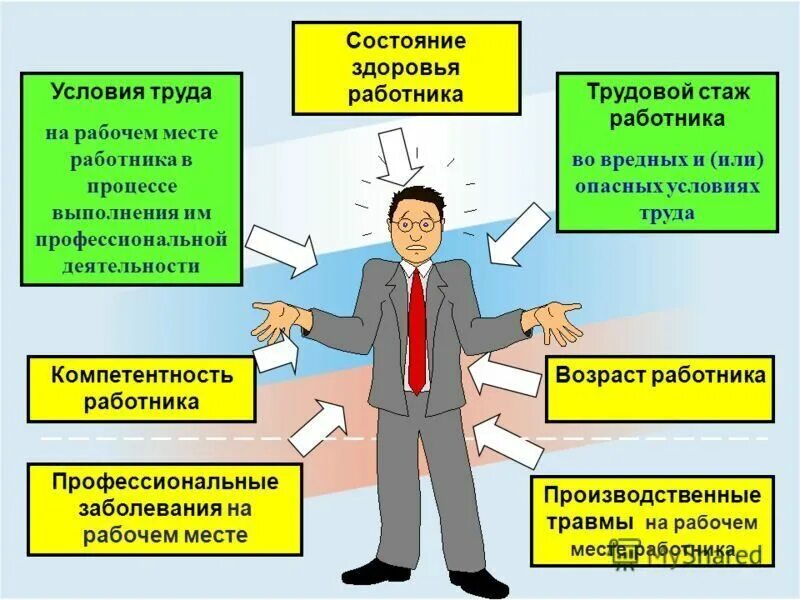 Выполнение этой работы должно быть