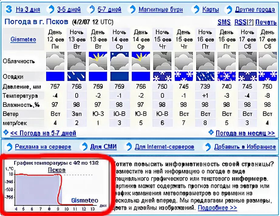 Погода псков на 10