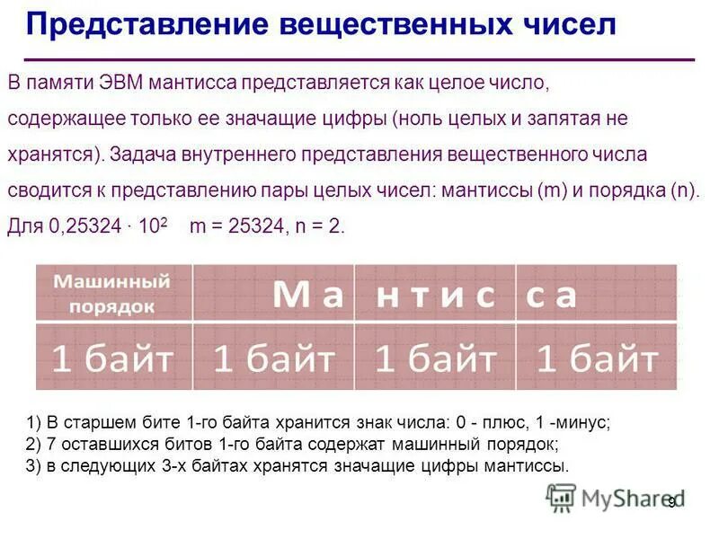 Представить вещественные числа. Представление чисел в ЭВМ. Представление вещественных чисел в ЭВМ. Представление вещественных чисел в памяти. Представление чисел в памяти ЭВМ.