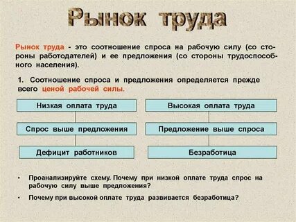 Сообщение о труде жителей региона