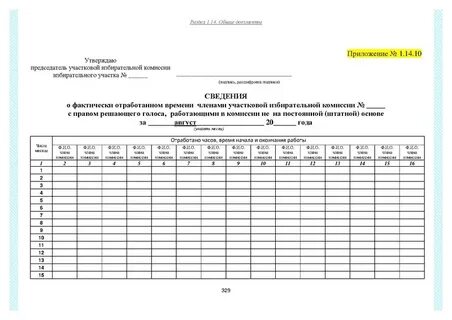 График уик