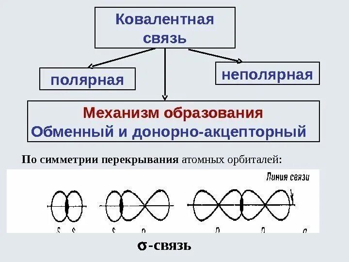 Ковалентная Полярная механизм образования. Ковалентная неполярная механизм образования. Механизм ковалентной неполярной связи. Механизм образования ковалентной неполярной связи.