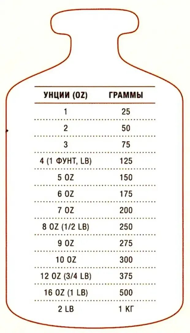 Одна унция это сколько. 1 Унция в граммах. 6-8 Унций воды в мл. Унция в граммах таблица. Чему равна 1 унция в граммах.