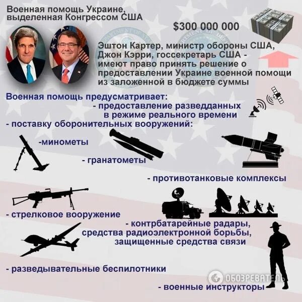 Военная помощь украине таблица. Страховые гарантии военнослужащих. Листовки службы в армии. Список помощи военным. Порядок обращения военнослужащих.