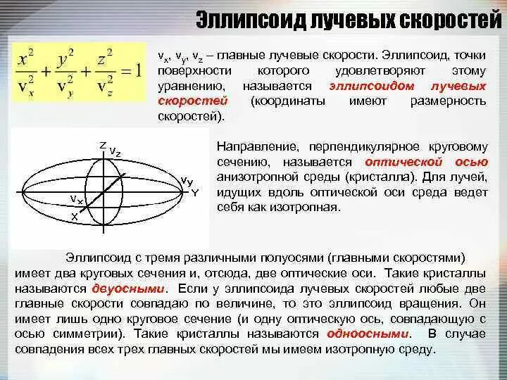 Сечение эллипсоида. Оси эллипсоида. эллипсоид лучевых скоростей. эллипсоид вращения. поверхность эллипсоида вращения.