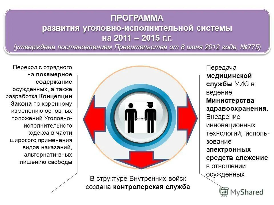 Программы развития уголовно исполнительной системы. Уголовно-исполнительная система. концепция развития уис. развитие уголовно-исполнительной системы. концепция развития уголовно-исполнительной системы до 2030.