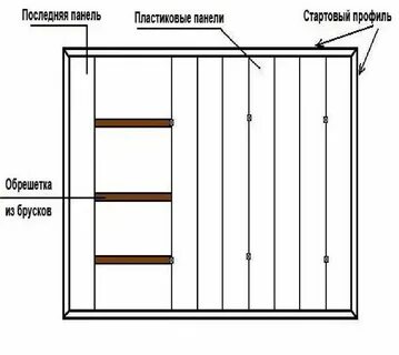 Как крепить стеновые панели к обрешетке