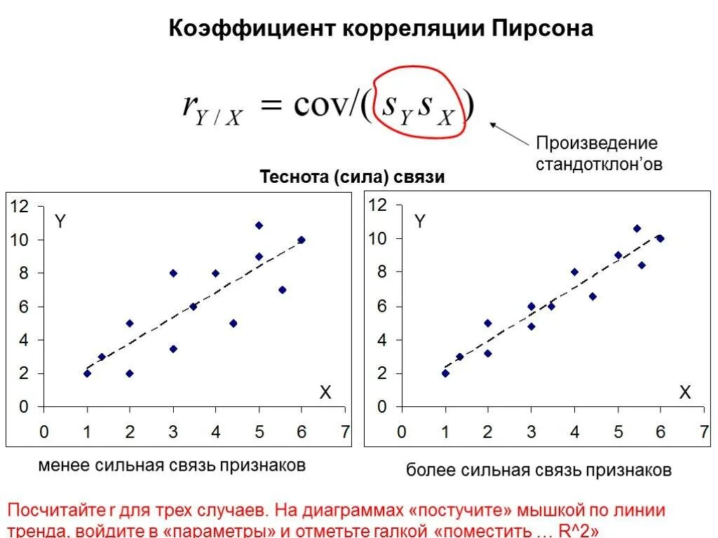 Корреляция значения зависимость