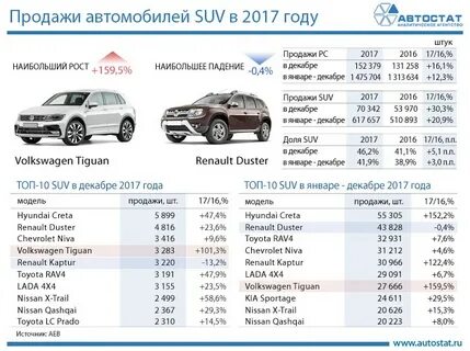Продаж в 2017 году