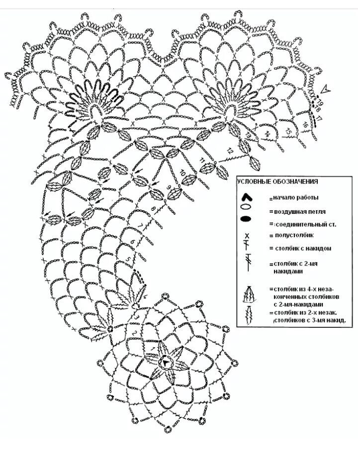 Салфетки крючком подробное описание. Салфетки паутинки крючком схемы с описанием. Вязать салфетку крючком для начинающих простые схемы. Схема плетения салфетки крючком. Вязаные салфетки крючком со схемами.