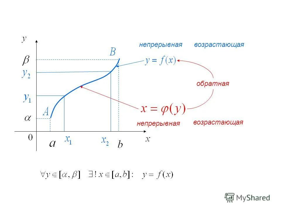 экспоненциальная аппроксимация. непрерывно возрастающий. акции стоимости преимущества и недостатки. непрерывно возрастающий. постоянная возрастающая и убывающая отдача от масштаба.
