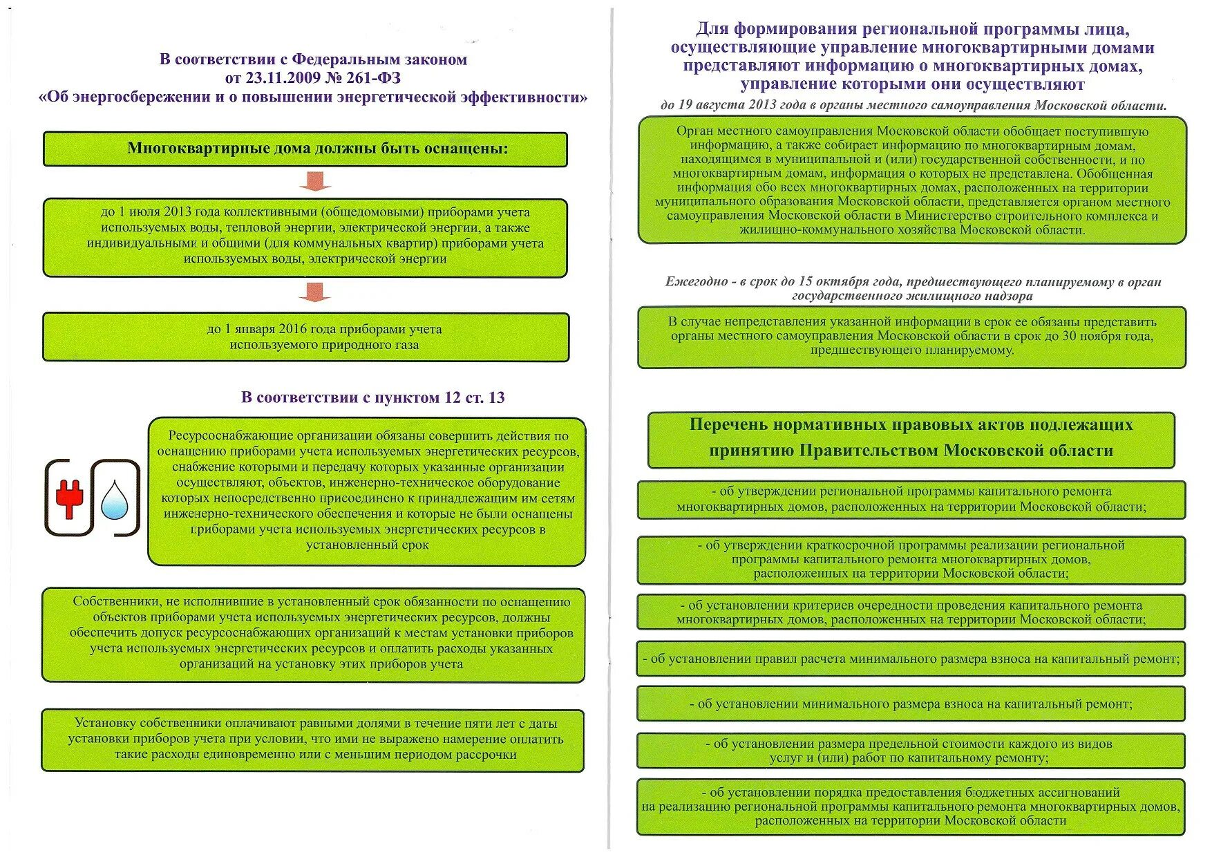 Порядок проведения капитального ремонта. Расчеты по капитальному ремонту. Проведения капитального ремонта в многоквартирных домах. Порядок проведения капитального ремонта многоквартирного дома. Установленные сроки капитального ремонта