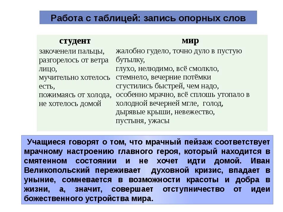 Студент анализ произведения. Анализ рассказа студент Чехова. Анализ произведения Чехова студент. Тема рассказа студент Чехова. Студент Чехов главные герои.