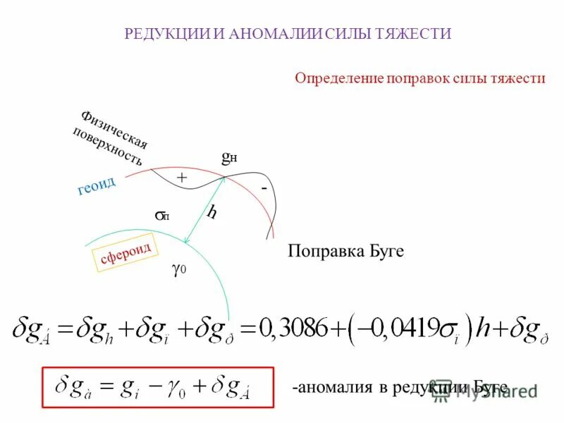 Сила аномалии