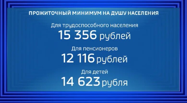 Прожиточный минимум январь 2024 свердловская область. МРОТ В Свердловской области в 2023. Прожиточный минимум в Свердловской области. Прожиточный минимум в Хабаровске в 2023. Прожиточный минимум в Северной Осетии на 2023.