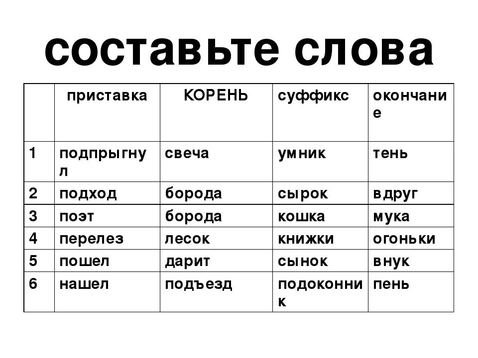 Собирает корень суффикс. Слова с приставкой корнем и суффиксом. Слова с приставкой корнем суффиксом и окончанием. Слава с приставкой и суффиксо. Слова с приставкой корнем и окончанием.