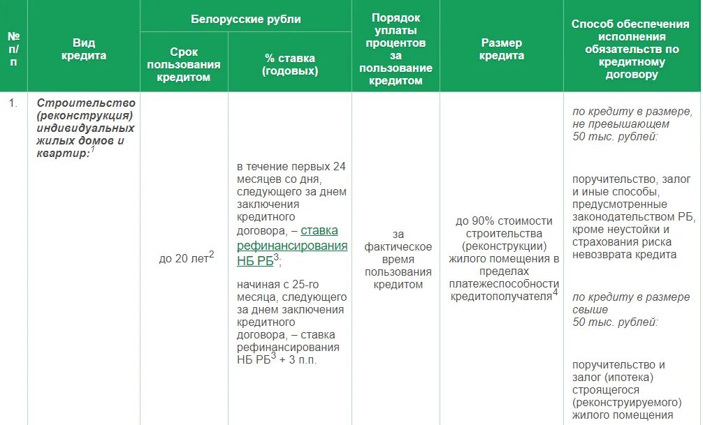 Срок выплаты кредитов. Проценты за пользование кредитом. сроки предоставления ссуды. порядок уплаты процентов. срок предоставления кредита.